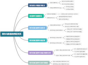寒热与表里的辨证关系