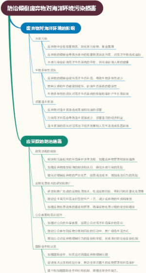 急救护理：现代急救医疗服务体系的基本组成