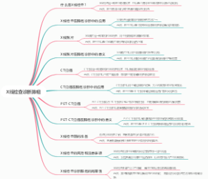 X线检查诊断肺癌