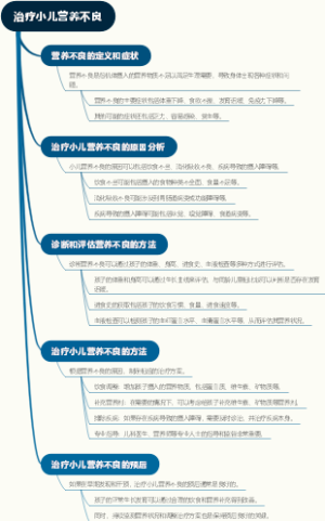 治疗小儿营养不良