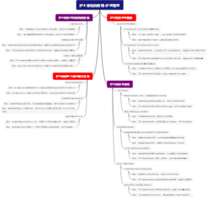 护士排班的原则-护理管理