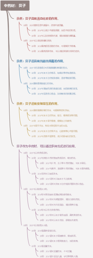 中药材：贝子