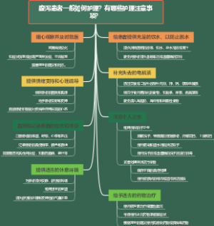 腹泻患者一般如何护理？有哪些护理注意事项？