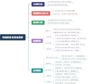 电脑前进食容易变胖