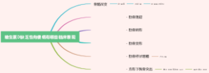 维生素D缺乏性佝偻病有哪些临床表现