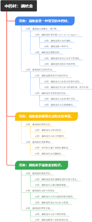 中药材：遍地金