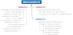 黄酮类化合物的提取与分离