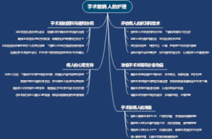 手术前病人的护理