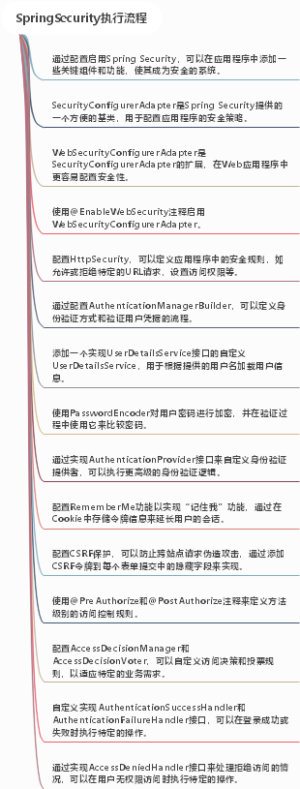 SpringSecurity执行流程