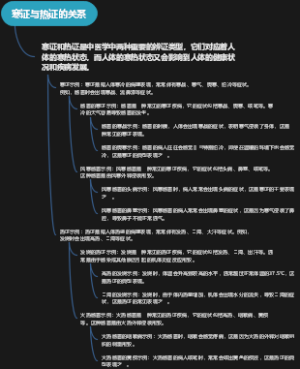 寒证与热证的关系