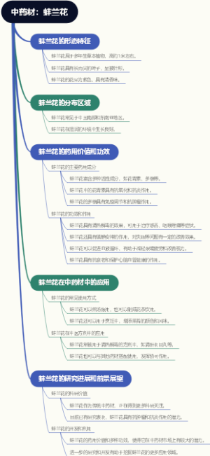 中药材：蚌兰花