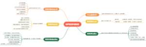 毒蛇咬伤急救科普