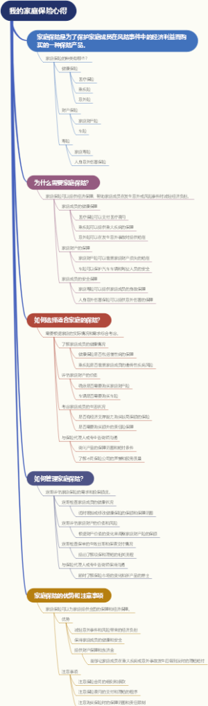 我的家庭保险心得