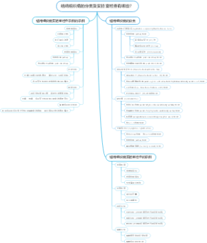 结缔组织病的分类及实验室检查有哪些？