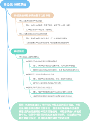 神经元-神经系统
