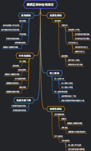 腹膜后脓肿发病原因