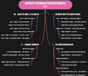 国务院关于深化医药卫生体制改革的意见（三）