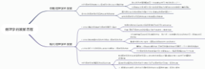 病理学的发展历程