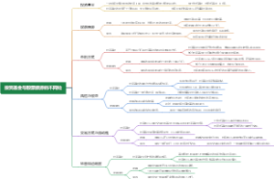 投资基金与股票债券的不同处