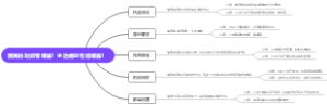 蒲黄的功效有哪些？主治病证包括哪些？