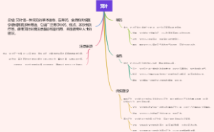 艾叶