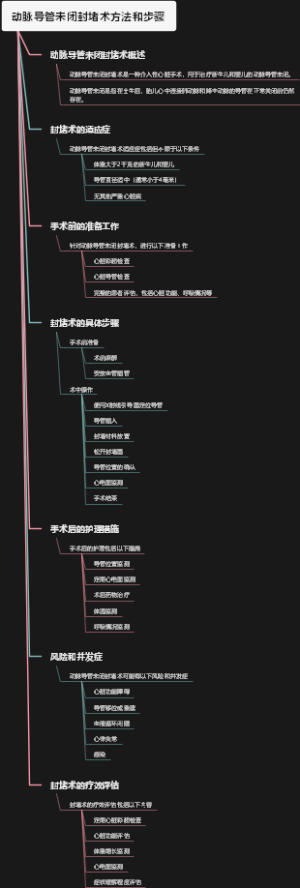 动脉导管未闭封堵术方法和步骤