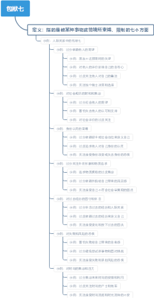 包袱七