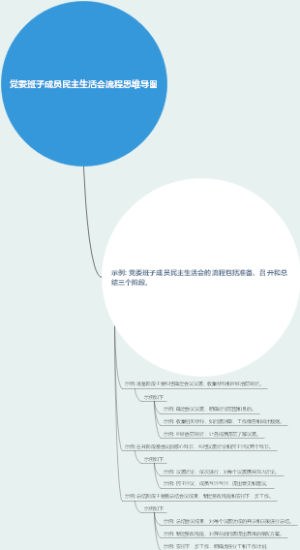 党委班子成员民主生活会流程思维导图