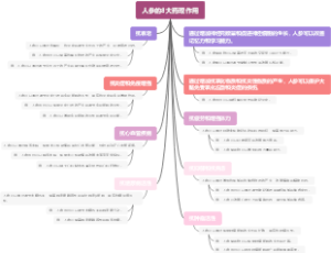 人参的8大药理作用