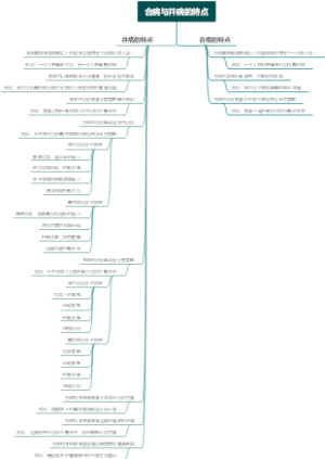 合病与并病的特点