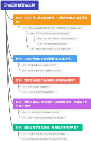 牙齿正畸是否会反弹