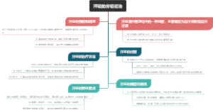 汗证的分证论治