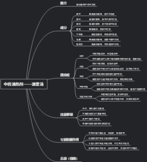 中药清热剂——清营汤