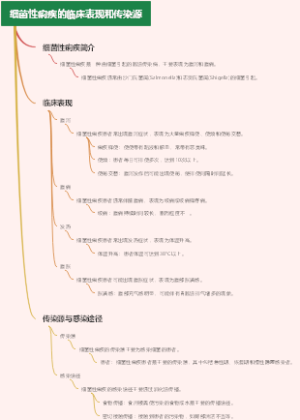 细菌性痢疾的临床表现和传染源