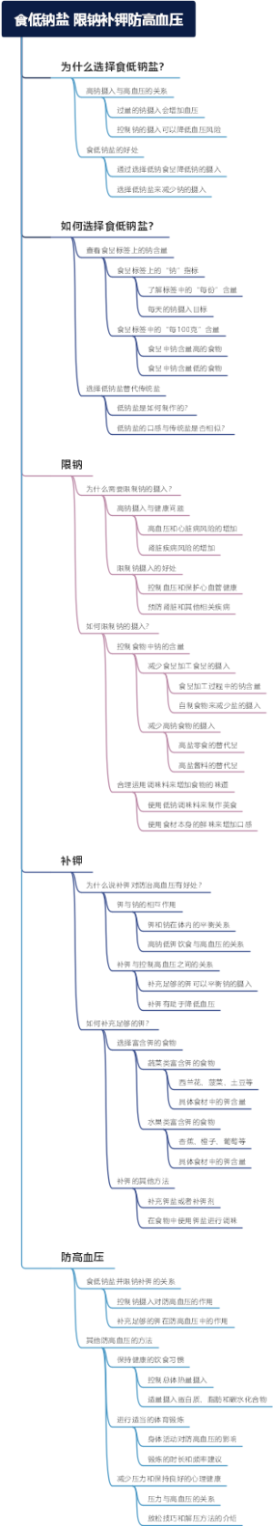 食低钠盐 限钠补钾防高血压