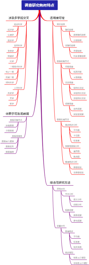 调查研究有何特点