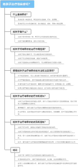 地肤子治疗荨麻疹吗？