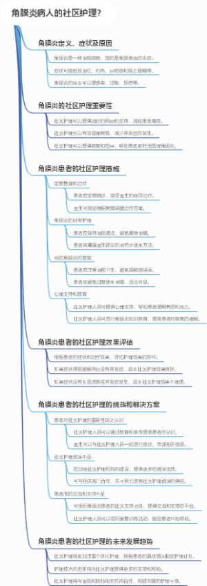 角膜炎病人的社区护理？