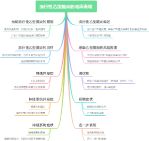 流行性乙型脑炎的临床表现