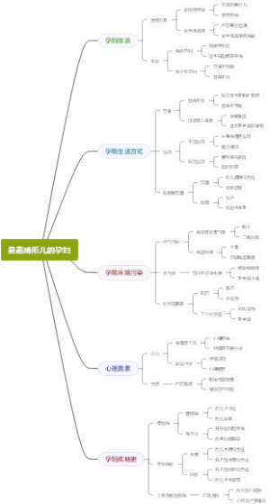 易患畸形儿的孕妇