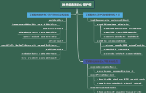 肺癌病患者的心理护理