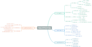 中国社区护理存在的问题