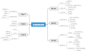 牙齿缺损的修复