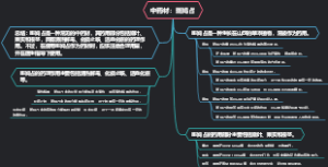 中药材：斑鸠占