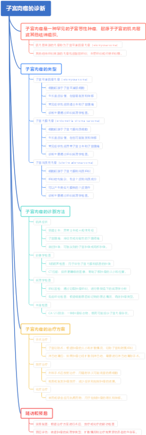 子宫肉瘤的诊断