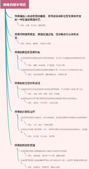 疾病的基本特征