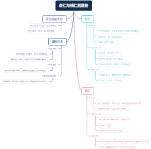 杏仁与桃仁的鉴别