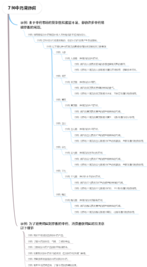 ７种中药易掺假