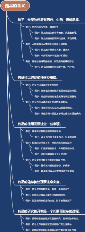 药品的含义