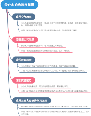 分心木的功效与作用